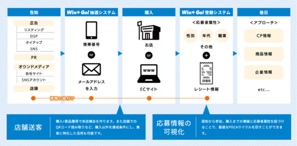 ウィンゴーイメージ画像⑥