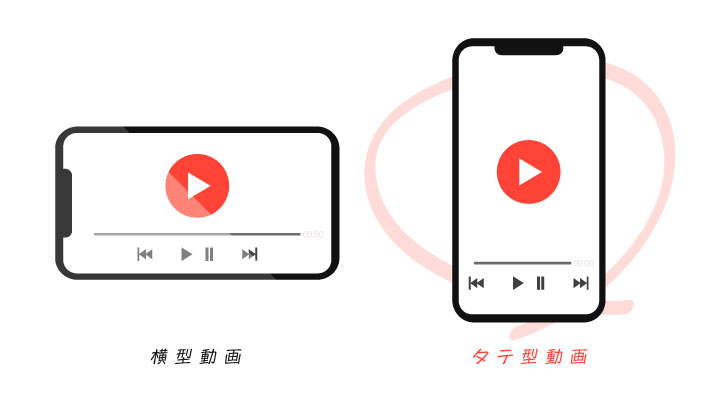 縦型動画とは？